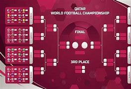 Jadwal Pertandingan Piala Dunia