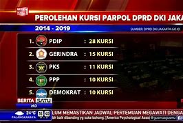 Kursi Dprd Dki 2019